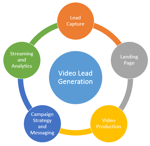 Lead Streaming Chart