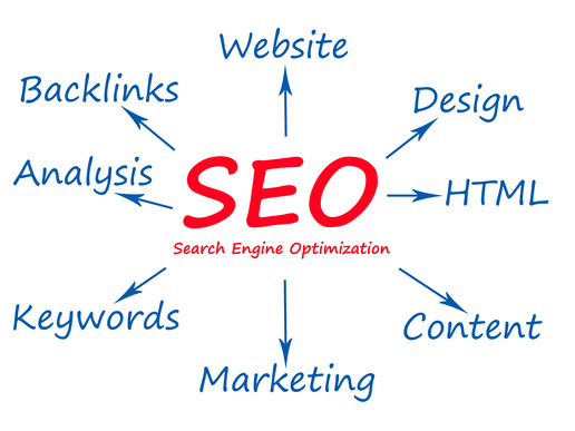 Video SEO Search Engine Optimization