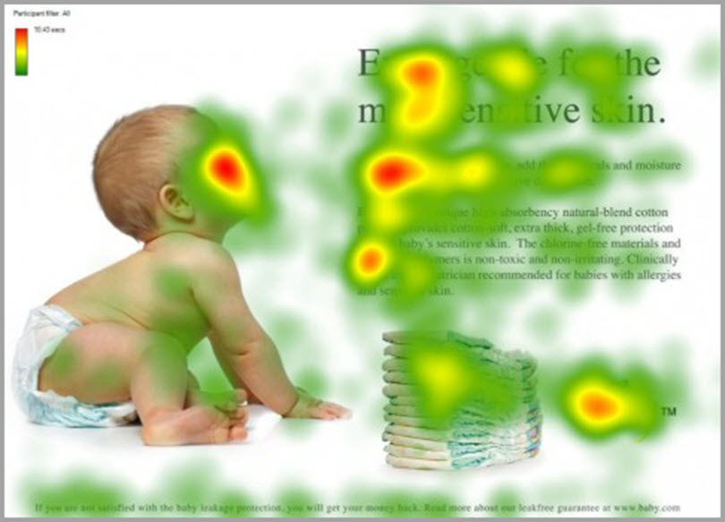 Hotmaps of a baby site