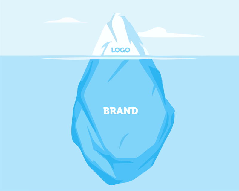 How To Create a Unique Brand Identity That Will Stand Out