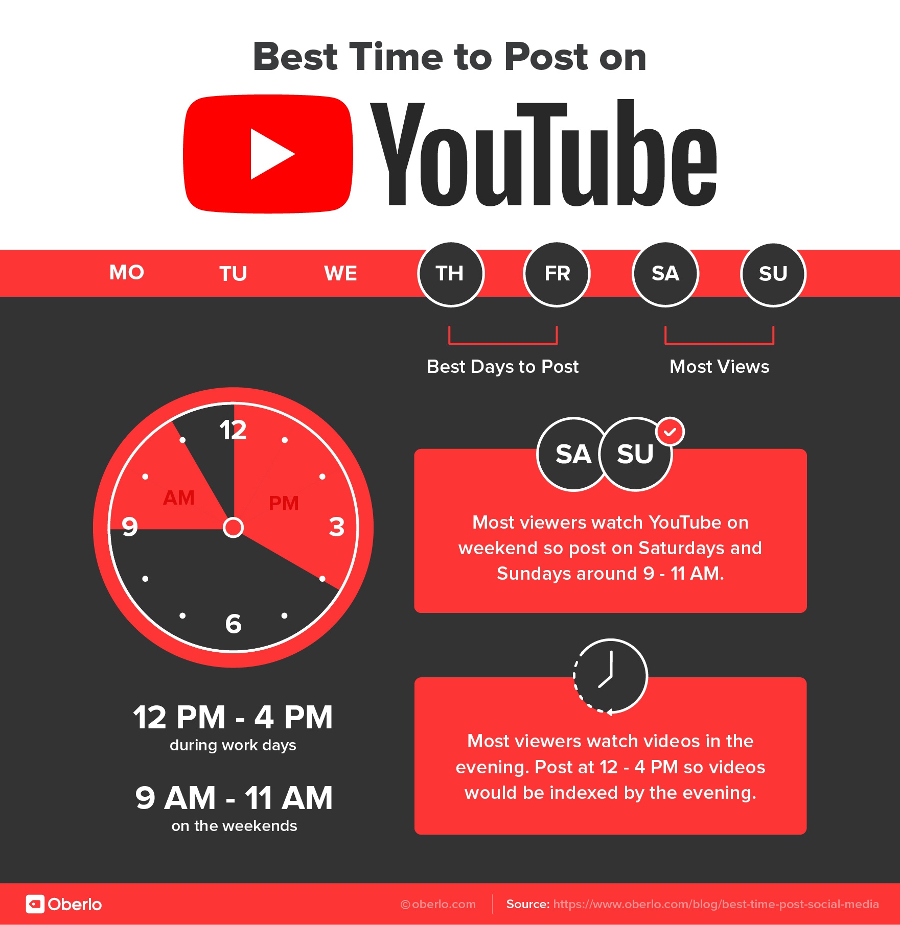 The best time to post on Youtube is during the nights and weekend